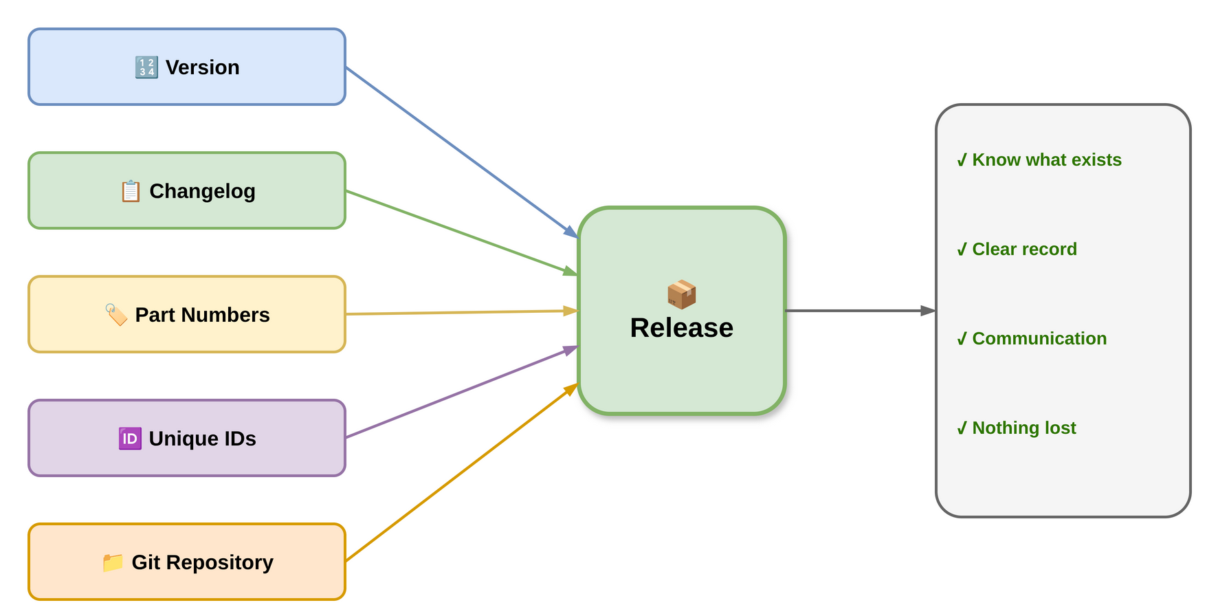 Bare minimum release