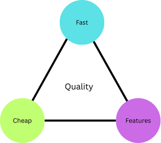 dev triangle
