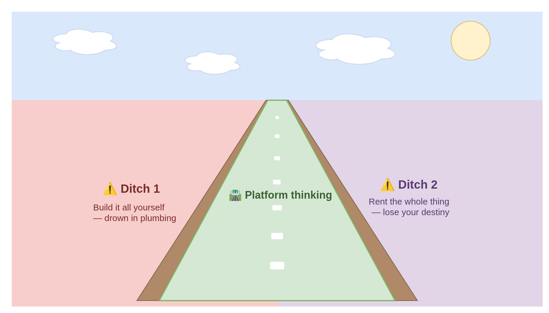 The two ditches: build it all yourself vs. rent the whole thing