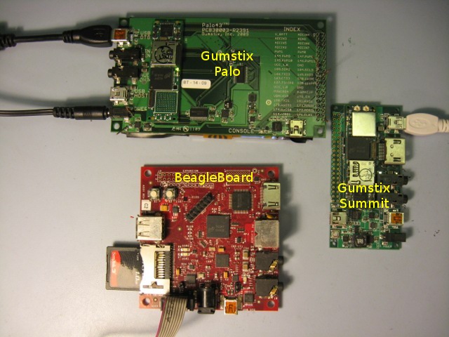 Size comparison of several OMAP3 systems