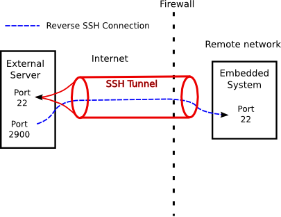 reverse_ssh_diagram