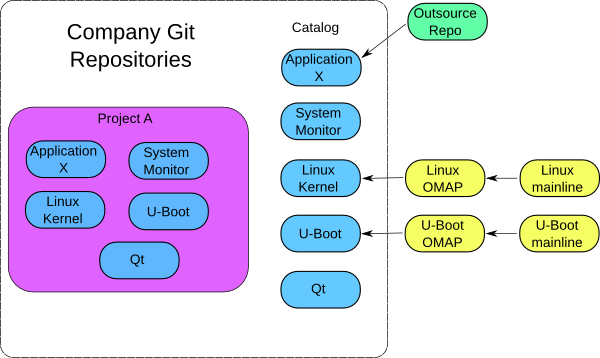 git-distributed_600