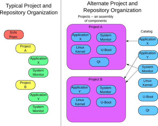 svn-vs-git_600