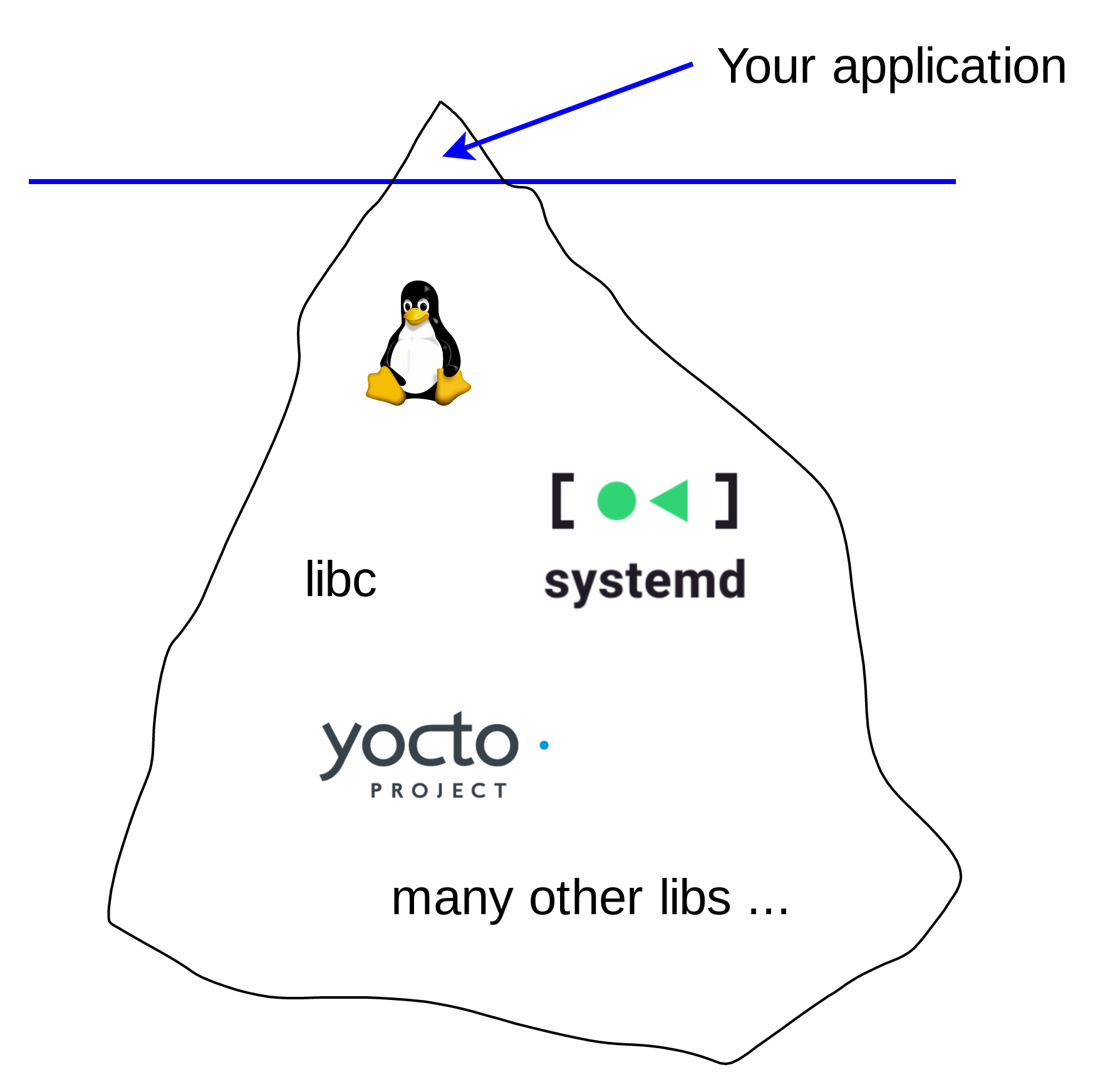 Modern USB gadget on Linux & how to integrate it with systemd (Part 1)